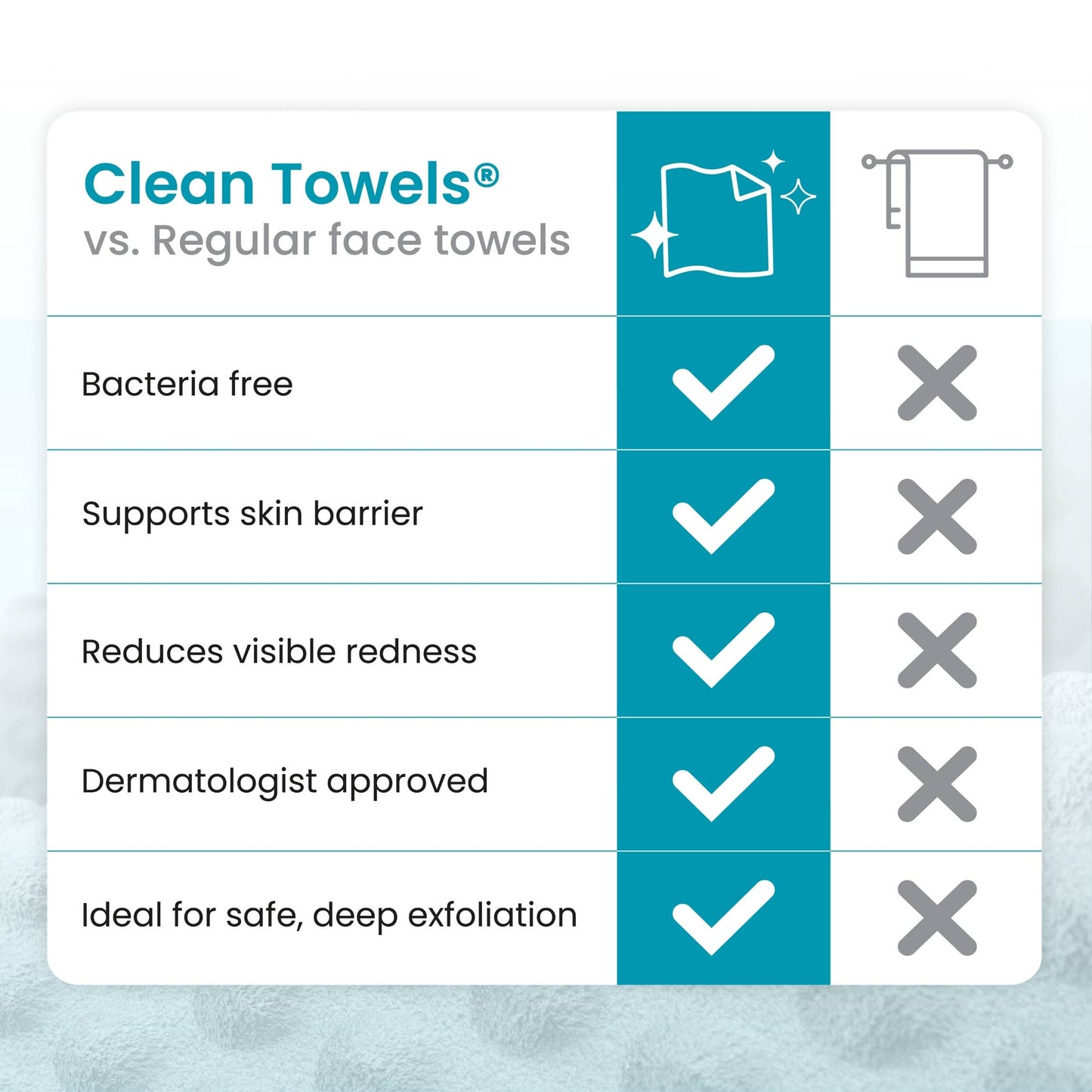 Clean Towels™ Blemish Control, 50 Count
