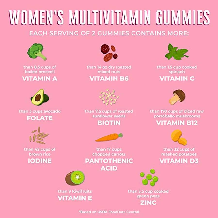 Strawberry Women's Multivitamin Gummies, Vegan, Sugar Free