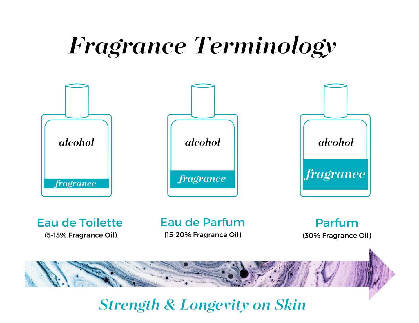 Tender (Fruity) | Parfum Spray 30 mL