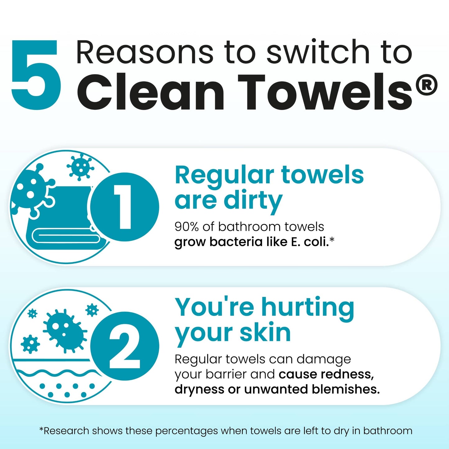 Clean Towels™ Blemish Control, 50 Count