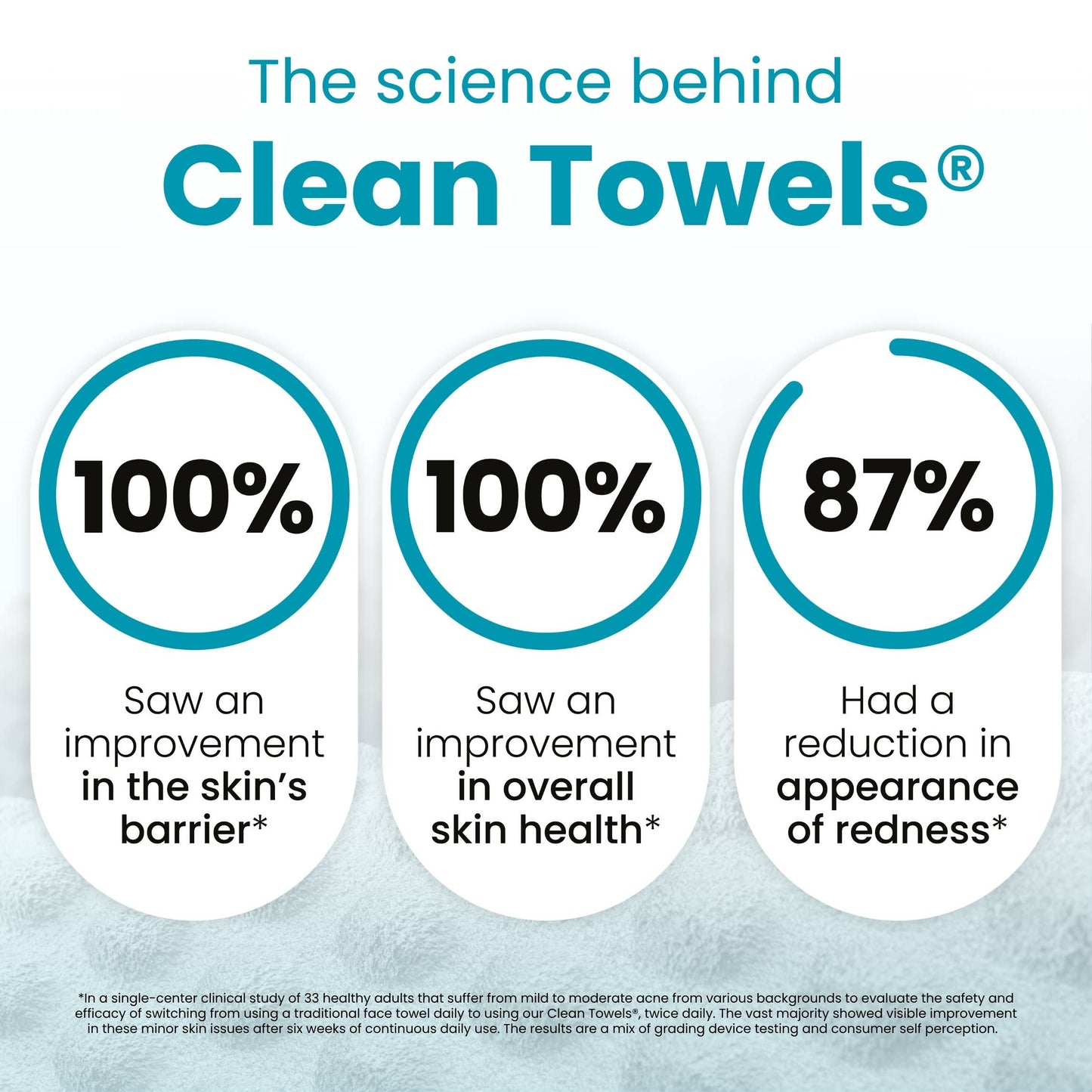 Clean Towels™ Blemish Control, 50 Count